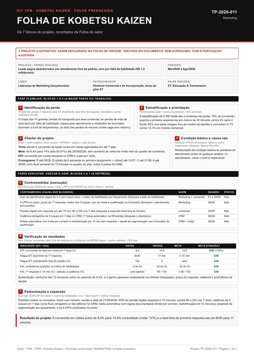 Folha de Kobetsu Kaizen de um projeto ilustrativo de marketing, com a conversão de leads e o tempo da primeira resposta