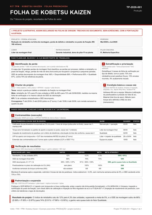 Folha de Kobetsu Kaizen de um projeto ilustrativo de produção, com o retrabalho de fixação da montagem final priorizado pelo B/C