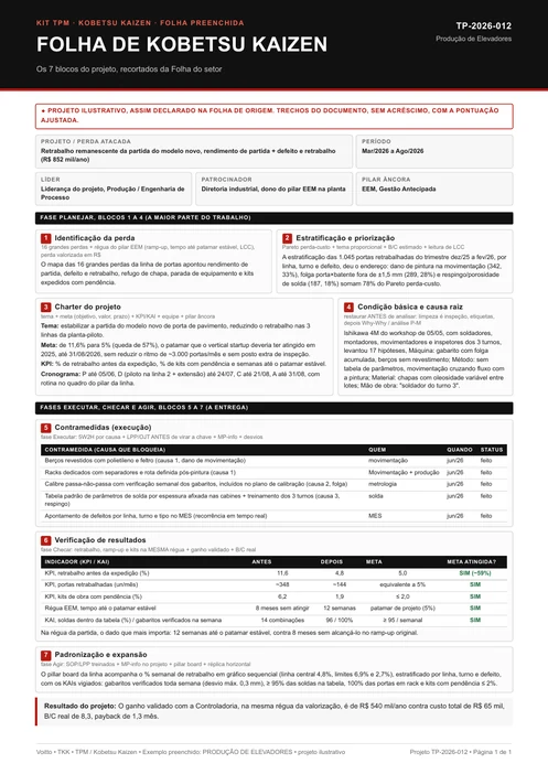 Folha de Kobetsu Kaizen de um projeto ilustrativo de produção de elevadores, com o retrabalho das portas de pavimento na partida do modelo novo