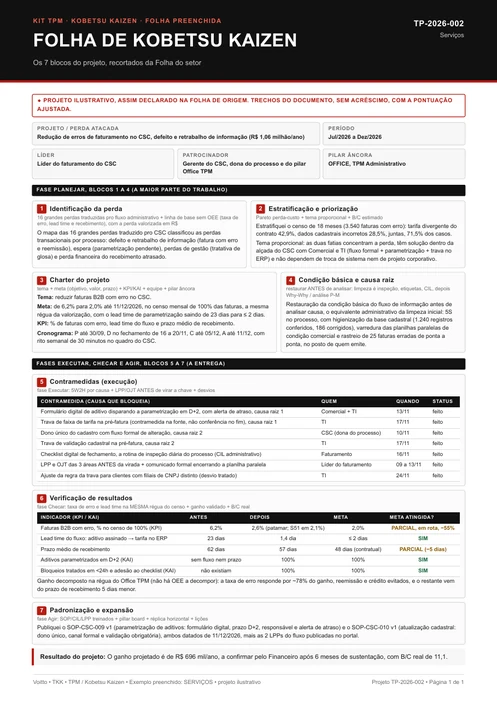 Folha de Kobetsu Kaizen de um projeto ilustrativo de serviços, com a taxa de erro de faturamento do CSC e o fluxo de informação do aditivo