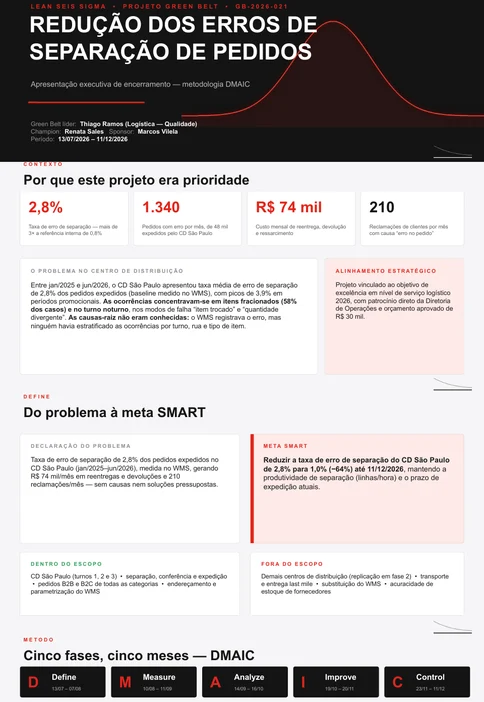 Apresentação executiva de encerramento do projeto, em 13 slides: contexto, meta, cronograma das cinco fases, medição, análise de causas, soluções, resultado do piloto, controle e lições aprendidas.