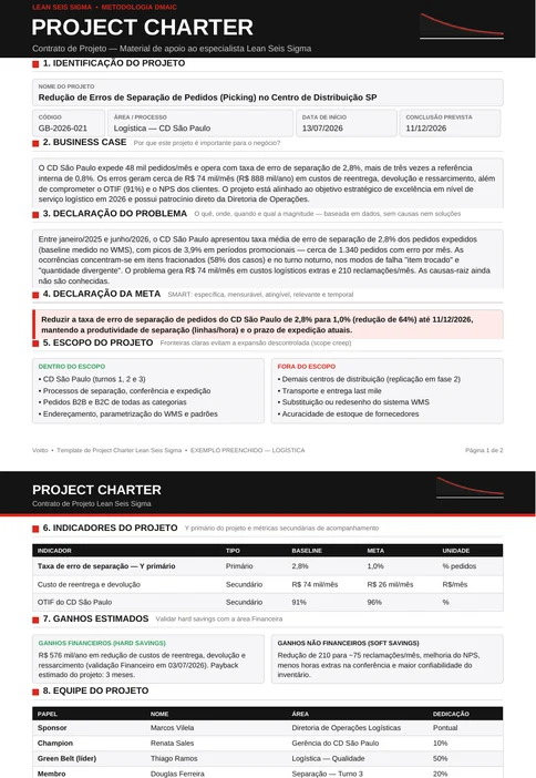 Project Charter preenchido do projeto de redução de erros de separação no centro de distribuição de São Paulo, em duas páginas. Mostra o business case com 48 mil pedidos por mês e erro de 2,8%, a declaração do problema sem causas, a meta de 2,8% para 1,0%, o escopo, os indicadores, a equipe com a dedicação de cada um e o cronograma das cinco fases do DMAIC.