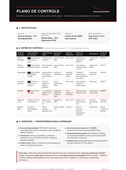 Plano de controle com sete itens. Quatro causas críticas monitoradas por travas no sistema e o indicador final acompanhado em gráfico p semanal, cada item com responsável e plano de reação, além do quadro de passagem para a operação.
