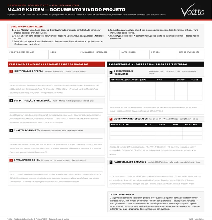 Documento Major Kaizen em branco do kit WCM, em folha A3, com cabeçalho do projeto e sete blocos: perda, estratificação e método, charter, causa raiz, contramedidas, verificação e padronização