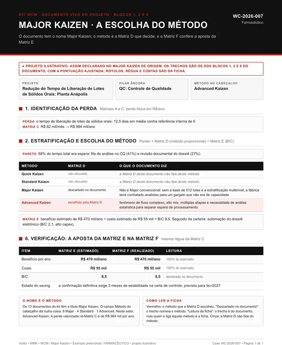 Ficha de um projeto ilustrativo do setor farmacêutico em que o documento Major Kaizen escolhe o Advanced Kaizen, com Pareto de espera e B/C de 8,5