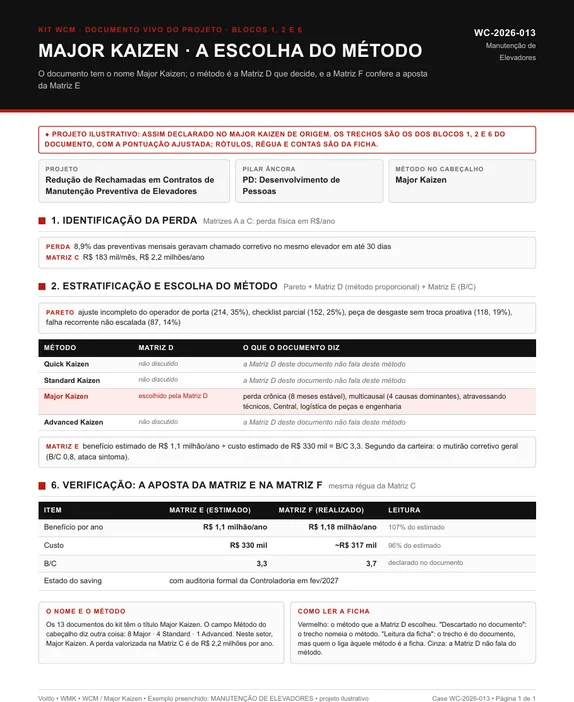 Ficha de um projeto ilustrativo de manutenção de elevadores em que o documento Major Kaizen escolhe o Major Kaizen, com Pareto de quatro causas e B/C de 3,3 para 3,7