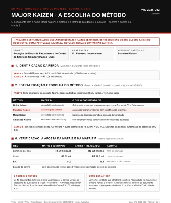 Ficha de um projeto ilustrativo de serviços em que o documento Major Kaizen escolhe o Standard Kaizen, com erros de faturamento e B/C de 11,3