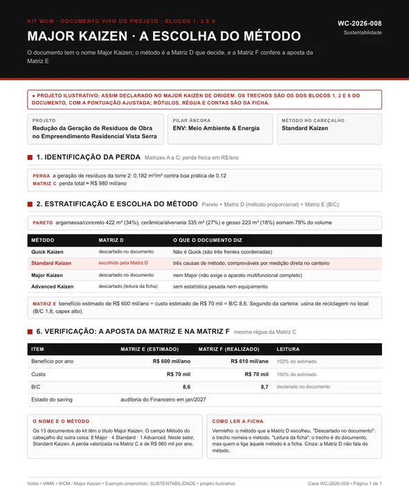 Ficha de um projeto ilustrativo de sustentabilidade em que o documento Major Kaizen escolhe o Standard Kaizen, com resíduos de obra e B/C de 8,6 para 8,7