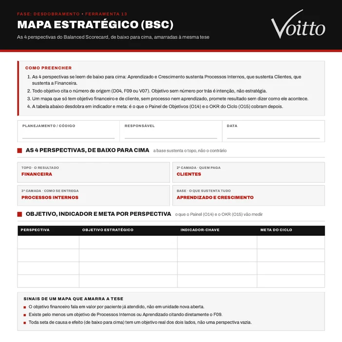 Modelo em branco da folha Mapa Estratégico (BSC), ferramenta O13 do kit: quatro instruções de preenchimento, campos de código, responsável e data, as quatro perspectivas em caixas e a tabela Perspectiva, Objetivo estratégico, Indicador-chave e Meta do ciclo