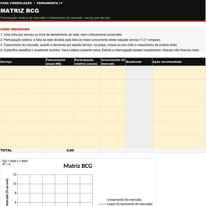 Modelo em branco da planilha Matriz BCG, ferramenta F11 do kit: quatro instruções de preenchimento, a tabela com Serviço, Faturamento anual, Participação relativa, Crescimento do mercado, Quadrante calculado e Ação recomendada, a linha de total e o gráfico de dispersão ainda vazio
