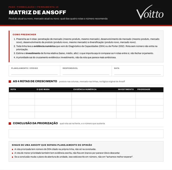 Modelo em branco da Matriz de Ansoff, ferramenta F10 do kit: quatro instruções de preenchimento, campos de código, responsável e data, a tabela das quatro rotas com O que muda, Evidência numérica, Investimento e Prioridade, o campo de conclusão e três sinais de uma Ansoff bem feita