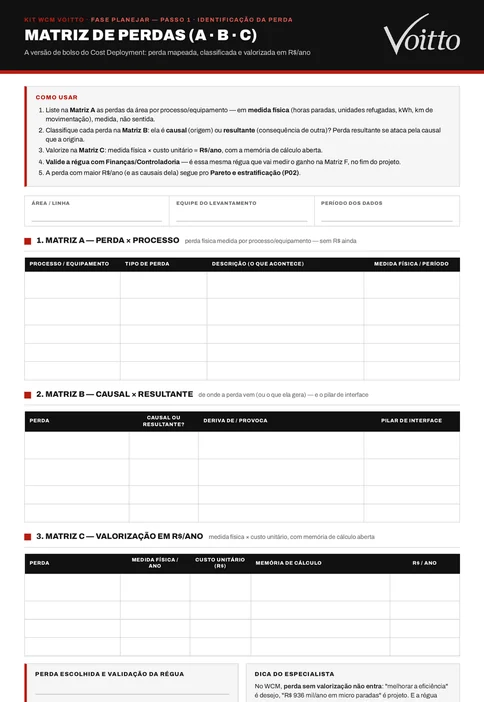 Modelo em branco da matriz de perdas P01 do Kit WCM, com cabeçalho de área, equipe e período, os quadros das matrizes A, B e C e a caixa da perda escolhida com a validação da régua