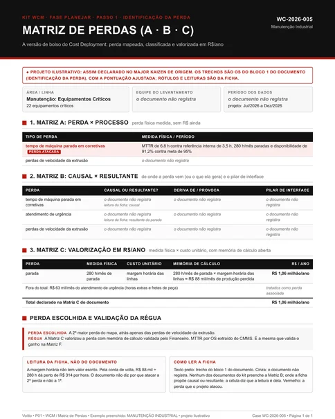 Matriz de perdas P01 preenchida com o exemplo de manutenção industrial: a perda de máquina parada na posição de segunda do mapa, a Matriz B marcada como não registrada e a memória de horas paradas vezes margem horária