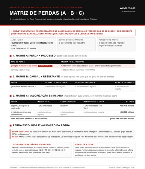 Matriz de perdas P01 preenchida com o exemplo de resíduo de obra: uma perda na Matriz A, a Matriz B marcada como não registrada e, na Matriz C, a multiplicação de 1.240 m³ por R$ 96 nos quatro trimestres, somada à estimativa de material