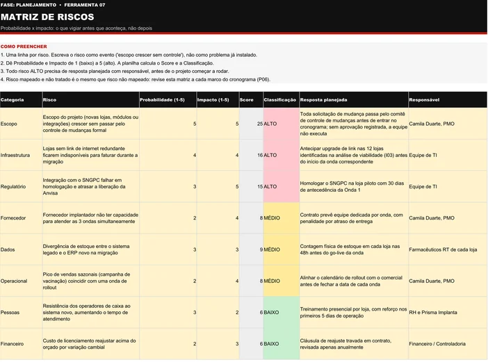 Matriz de Riscos (P07) preenchida pela Vitalfarma, caso ilustrativo: instruções no topo, tabela com oito riscos, cada um com categoria, probabilidade, impacto, score, classificação, resposta planejada e responsável, e rodapé com a regra de corte das faixas