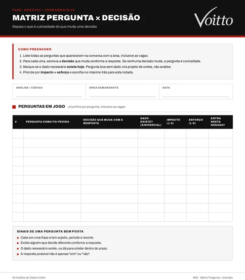 Matriz Pergunta x Decisão N02 em branco: cabeçalho com as quatro instruções de preenchimento, campos de análise, área demandante e data, tabela de perguntas em jogo com sete colunas e, no rodapé, os sinais de uma pergunta bem posta