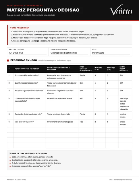 Matriz Pergunta x Decisão N02 preenchida pela Distribuidora Norte Sul, análise AN-2026-014 de Operações e Suprimentos: seis perguntas com a decisão de cada uma, a situação do dado, notas de impacto e esforço e três marcadas para entrar na rodada