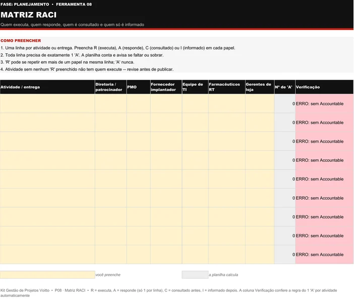 Modelo em branco da Matriz RACI (P08): quatro instruções de preenchimento no topo, tabela com a coluna Atividade, seis colunas de papel, contagem de A e verificação, todas as linhas acusando erro por falta de Accountable, e rodapé com o significado das quatro letras
