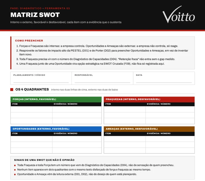 Modelo em branco da Matriz SWOT, ferramenta D03 do kit: quatro instruções de preenchimento, campos de código, responsável e data, os quatro quadrantes com as colunas Item e Evidência ou Número, e os três sinais de uma SWOT que não é opinião