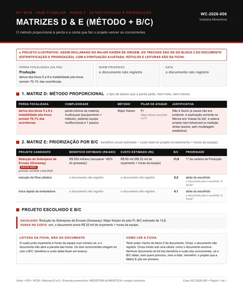 Modelo P03 preenchido com o exemplo da indústria alimentícia: Matriz D com Major Kaizen no pilar FI e Matriz E com B/C de 13,8 contra dois concorrentes