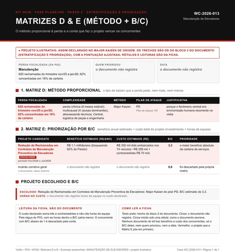 Modelo P03 preenchido com o exemplo de manutenção de elevadores: Matriz D com Major Kaizen no pilar PD e Matriz E com B/C de 3,3, custo de kits e contramedidas e horas da equipe não registradas