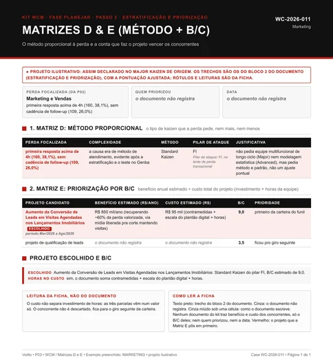 Modelo P03 preenchido com o exemplo de marketing e vendas: Matriz D com Standard Kaizen no pilar FI e Matriz E com B/C de 9,0, com as parcelas do custo não registradas no documento