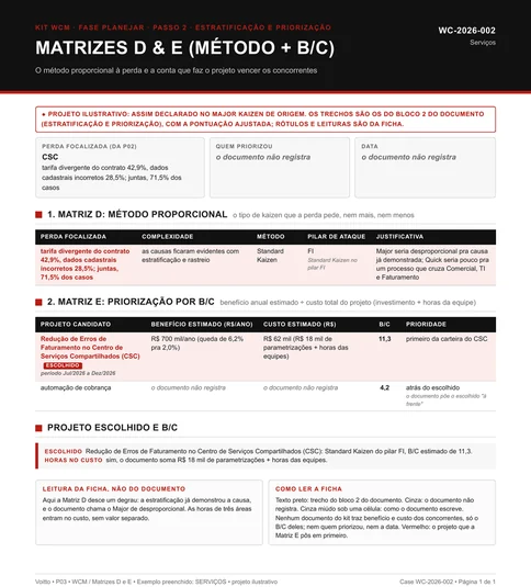 Modelo P03 preenchido com o exemplo do centro de serviços compartilhados: Matriz D com Standard Kaizen no pilar FI e Matriz E com B/C de 11,3 contra a automação de cobrança