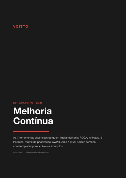 Capa do kit Melhoria Contínua da Voitto, com o PDCA entre as 7 ferramentas essenciais de quem lidera melhoria