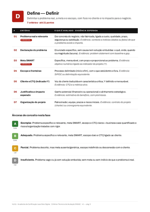 Critérios da fase Define no documento de avaliação DMAIC v4 da Academia Voitto