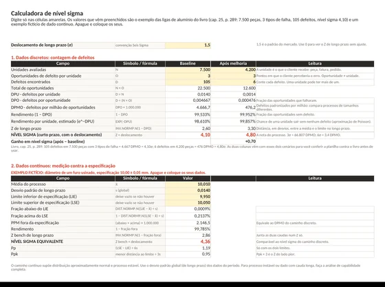 Calculadora de nível sigma em Excel com o cálculo de DPMO e nível sigma Seis Sigma para baseline e após a melhoria