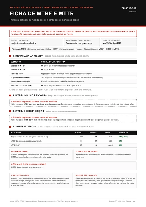 Ficha de MTBF e MTTR de um projeto ilustrativo de hotelaria, com o escopo do conjunto secadora/calandra, a marca de insumos não registrados e a tabela de antes e depois