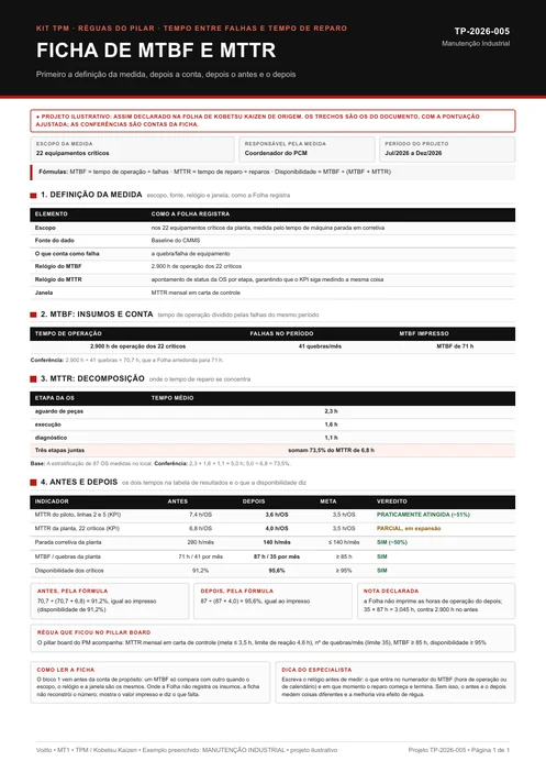 Ficha de MTBF e MTTR de um projeto ilustrativo de manutenção industrial, com a definição da medida, a conta do MTBF, a decomposição do MTTR por etapa da OS e a tabela de antes e depois