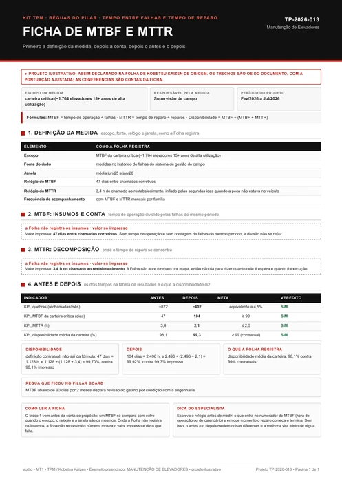 Ficha de MTBF e MTTR de um projeto ilustrativo de manutenção de elevadores, com a definição da carteira crítica, os relógios dos dois tempos e a disponibilidade contratual comparada à fórmula
