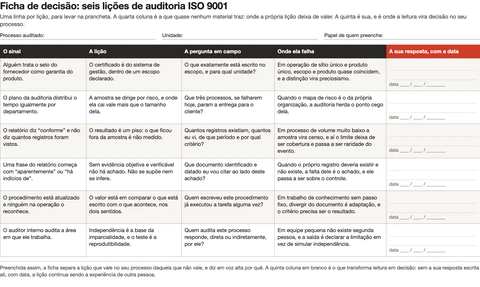 Ficha de decisão das seis lições sobre auditoria ISO 9001: o sinal, a lição, a pergunta de campo, onde ela falha e uma coluna em branco para a sua resposta com data