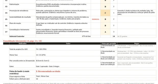 Consolidação da autoavaliação pela rubrica v4: total 74 de 105, menor fase 14 de 21, essenciais em B ou A e faixa Recomendado ao título