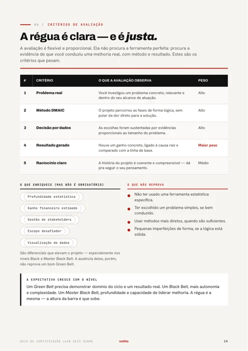 Página de critérios de avaliação do guia de certificação Lean Seis Sigma da Voitto