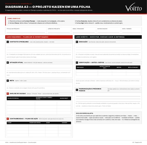 Diagrama A3 do kit de ferramentas da Voitto, com os oito blocos do planejar ao agir