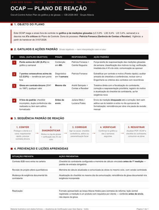 OCAP do gráfico p de glosas: quatro gatilhos objetivos com prazo e responsável, sequência padrão de reação e tabela de prevenção
