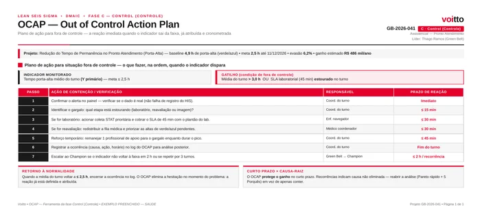 OCAP do pronto atendimento: sete passos de contenção e verificação com responsável e prazo de reação, ramificando por gargalo