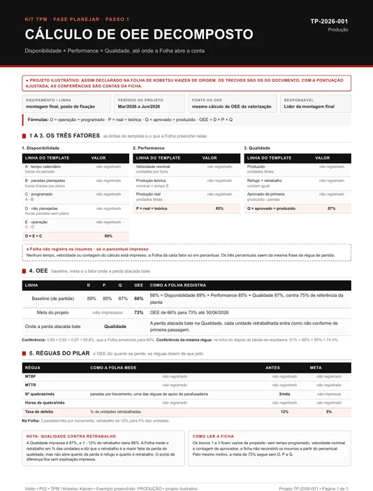 Modelo P02 de cálculo de OEE decomposto preenchido com os percentuais de uma Folha de produção de projeto ilustrativo