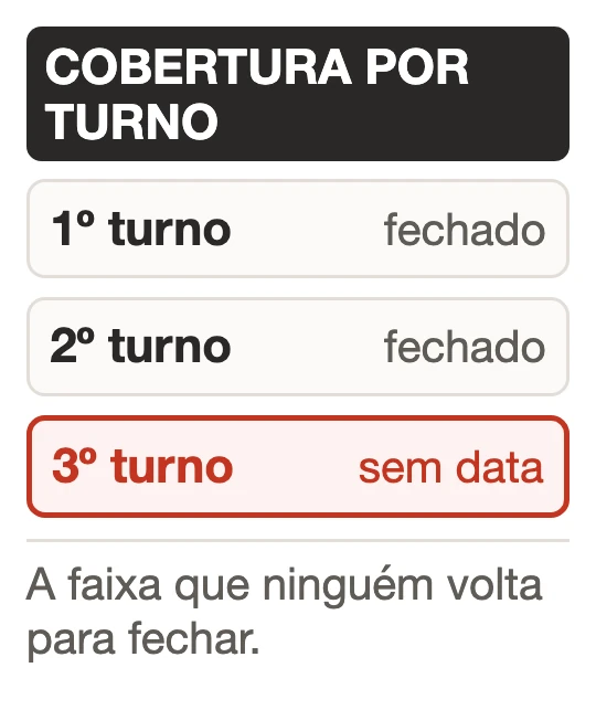 Ilustração de três faixas de turno em que a primeira e a segunda aparecem marcadas como treinadas e a terceira aparece em aberto, com a data ainda vazia