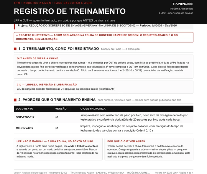 Folha de registro de treinamento no posto de um projeto ilustrativo do setor alimentício, com o padrão de envase por bico e a cobertura declarada de dois dos três turnos
