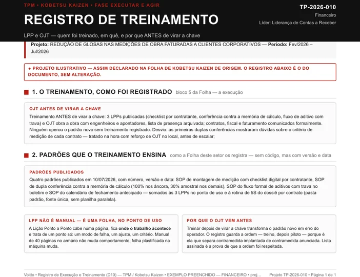 Folha de registro de treinamento no posto de um projeto ilustrativo financeiro, com quatro padrões de medição e a dupla conferência aplicada obra a obra