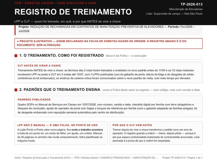 Folha de registro de treinamento no posto de um projeto ilustrativo de manutenção de elevadores, com quatro padrões de rota e o plano de três ondas para as 72 rotas restantes