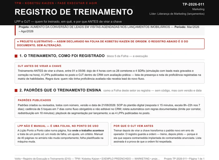 Folha de registro de treinamento no posto de um projeto ilustrativo de marketing e vendas, com padrões de tempo de resposta e cadência e o dojo de quatro horas com 28 corretores