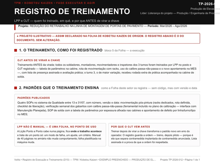 Folha de registro de treinamento no posto de um projeto ilustrativo de produção de elevadores, com quatro padrões de solda e montagem e a rodada extra no turno de maior variação