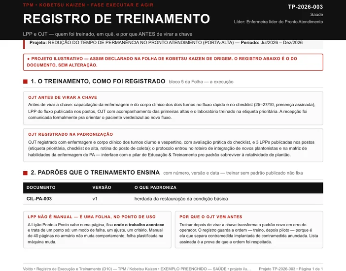 Folha de registro de treinamento no posto de um projeto ilustrativo de saúde, com o padrão do fluxo rápido, o público de enfermagem e corpo clínico e a presença assinada dos dois turnos