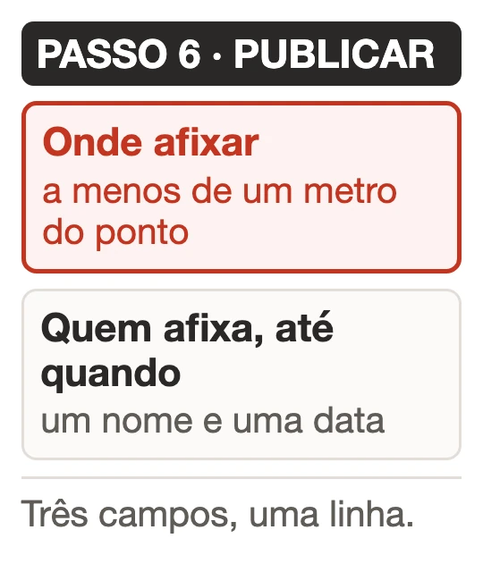 Ilustração da linha de publicação da folha, com o campo de local destacado (a menos de um metro do ponto) e, abaixo dele, o campo de responsável e prazo ainda em branco, esperando um nome e uma data