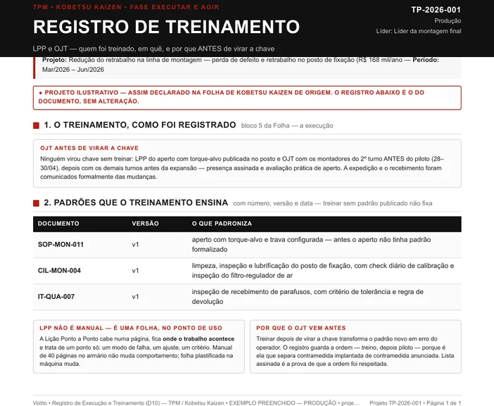 Registro de execução e treinamento de um projeto ilustrativo de produção, com três padrões criados no posto de fixação e a lição ponto a ponto do aperto com torque-alvo