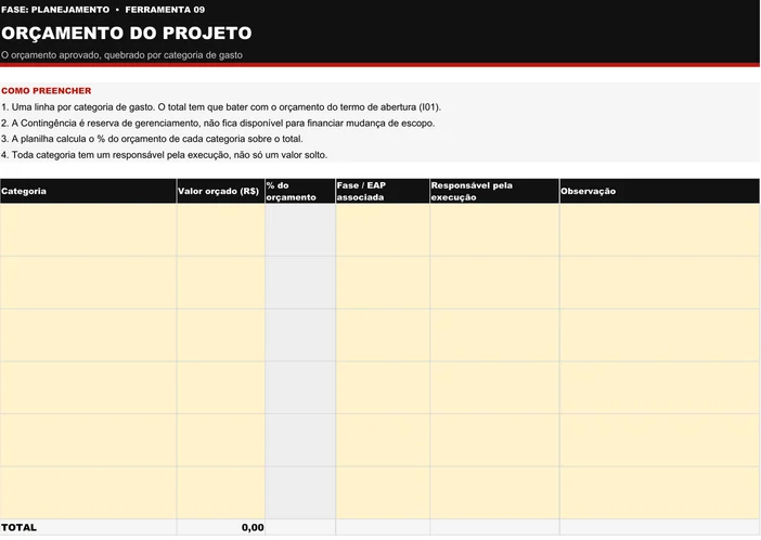 Modelo em branco do Orçamento do Projeto (P09): quatro instruções de preenchimento no topo, tabela com as colunas Categoria, Valor orçado, % do orçamento, Fase ou EAP associada, Responsável pela execução e Observação, linha de total e legenda que separa o que você preenche do que a planilha calcula
